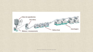 Processo tradicional, com refino de rolos
 
