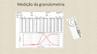 Medição da granulometria
 