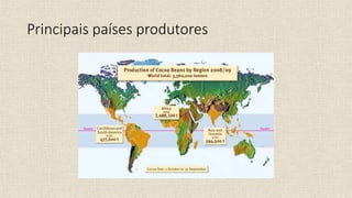Principais países produtores
 
