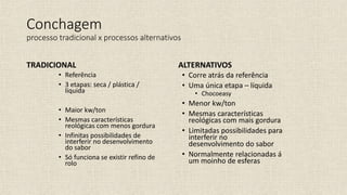 • Corre atrás da referência
• Uma única etapa – líquida
• Chocoeasy
• Menor kw/ton
• Mesmas características
reológicas com mais gordura
• Limitadas possibilidades para
interferir no
desenvolvimento do sabor
• Normalmente relacionadas á
um moinho de esferas
• Referência
• 3 etapas: seca / plástica /
líquida
• Maior kw/ton
• Mesmas características
reológicas com menos gordura
• Infinitas possibilidades de
interferir no desenvolvimento
do sabor
• Só funciona se existir refino de
rolo
Conchagem
processo tradicional x processos alternativos
TRADICIONAL ALTERNATIVOS
 