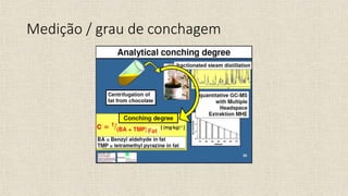 Medição / grau de conchagem
 
