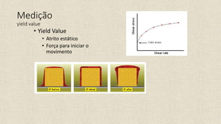 • Yield Value
• Atrito estático
• Força para iniciar o
movimento
Medição
yield value
 