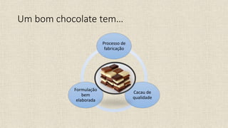 Um bom chocolate tem…
Processo de
fabricação
Cacau de
qualidade
Formulação
bem
elaborada
 