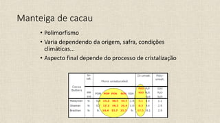 Manteiga de cacau
• Polimorfismo
• Varia dependendo da origem, safra, condições
climáticas...
• Aspecto final depende do processo de cristalização
 