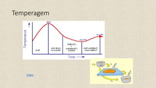 Temperagem
Video
 
