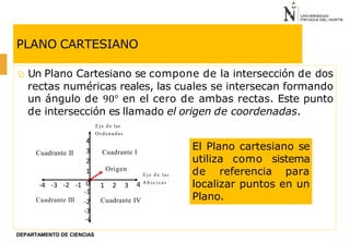 PLANO CARTESIANO
4
3
2
1
0
-1
-2
-3
-4
Cuadrante I
Cuadrante II
-4 -3 -2 -1
Cuadrante III Cuadrante IV
Origen
1 2 3
E j e d e las
4 A b s c i s a s
 Un Plano Cartesiano se compone de la intersección de dos
rectas numéricas reales, las cuales se intersecan formando
un ángulo de 90° en el cero de ambas rectas. Este punto
de intersección es llamado el origen de coordenadas.
Eje d e las
Ordenadas
El Plano cartesiano se
utiliza como sistema
de referencia para
localizar puntos en un
Plano.
DEPARTAMENTO DE CIENCIAS
 