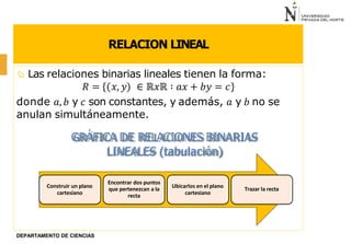 RELACION LINEAL
 Las relaciones binarias lineales tienen la forma:
𝑅 = 𝑥, 𝑦 ∈ ℝ𝑥ℝ ∶ 𝑎𝑥 + 𝑏𝑦 = 𝑐
donde 𝑎, 𝑏 y 𝑐 son constantes, y además, 𝑎 y 𝑏 no se
anulan simultáneamente.
GRÁFICA DE RELACIONES BINARIAS
LINEALES (tabulación)
Construir un plano
cartesiano
Encontrar dos puntos
que pertenezcan a la
recta
Ubicarlos en el plano
cartesiano
Trazar la recta
DEPARTAMENTO DE CIENCIAS
 