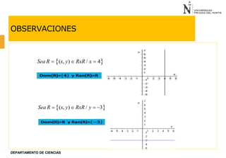 OBSERVACIONES
Sea R  (x, y)  RxR / x  4
DEPARTAMENTO DE CIENCIAS
Sea R (x, y) RxR / y  3
 