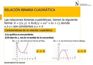 RELACIÓN BINARIA CUADRÁTICA
Las relaciones binarias cuadráticas, tienen la siguiente
forma: 𝑅 = 𝑥, 𝑦 ∈ ℝ𝑥ℝ/𝑦 = 𝑎𝑥2 + 𝑏𝑥 + 𝑐 , donde
𝑎, 𝑏 𝑦 𝑐 son constantes y 𝑎 ≠ 0
Características de la relación cuadrática
2 - 1 1 2 3 4 5 6 7
- 1
1
2
3
4
5
6
7
8
x
y
(h, k)
𝑎 > 0
3 - 2 - 1 1 2 3 4 5 6 7
- 1
1
2
3
4
5
6
7
8
x
y
(h, k)
𝑎 < 0
DEPARTAMENTO DE CIENCIAS
1)La gráfica es una parábola.
2) El valor de 𝒂, nos da el sentido de la concavidad.
Si𝑎 > 0 , es cóncava hacia arriba. Si𝑎 < 0, es cóncava hacia abajo.
 
