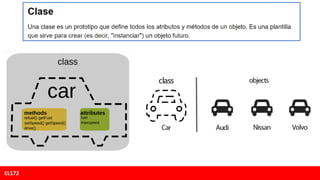 Introducción a la Programación Orientada a Objetos en Python: Clases ...