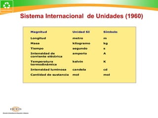 Sistema Internacional  de Unidades (1960) 