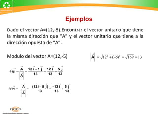 Ejemplos Dado el vector A=(12,-5).Encontrar el vector unitario que tiene la misma dirección que “A” y el vector unitario que tiene a la dirección opuesta de “A”. Modulo del vector A=(12,-5) 