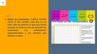 1. Diario de emociones: implica escribir
cómo te has sentido cada día, no se
trata solo de apuntar lo que has hecho
durante la semana, sino de describir las
emociones, los sentimientos
experimentados y los eventos que
llevaron a estos.
19
 