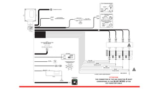 4
3
2
1
0
4/4
A
B
C
D
1
2
1
2
1
2
1
2
-
-
-
-
2
1
2
1
2
1
2
1
2
1
RPM
+
G
R
WHITE
GREEN
GREEN
GROUND
A.E.B. STANDARD SENSORS
GROUND
WHITE
GREEN
0÷90 OHM STANDARD
SENSORS
WHITE
1/2
A.E.B. STANDARD SENSORS
TYPE 1050
GROUND
WHITE
GREEN DO NOT CONNECT
GREEN/BLACK
GREEN
YELLOW/BLACK
YELLOW
GREY
VIOLET
PRESSURE REGULATOR
SOLENOID VALVE
BLUE
BLUE/BLACK
RED/BLACK
RED
BLUE
BLACK
RED/BLACK
BLACK
GROUND
CHANGE OVER
SWITCH
BLACK
ORANGE
ATTENTION
THE CONNECTOR OF THE GAS INJECTOR A MUST
CORRESPOND TO THE BLUE WIRE OF THE
CUT-INJECTOR CABLE
DIAGNOSTIC SOCKET
TO THE WATER
TEMPERATURE SENSOR
OXYGEN
SENSOR
BROWN
OPTIONAL
RED/WHITE
+12VOLT WITH IGNITION KEY
A.E.B.
GAS PRESSURE, TEMPERATURE
AND MAP SENSOR
WHITE/BLUE
BLACK
FUEL TANK
+ SOLENOID VALVE
-
 