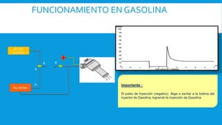 Ecu de
Gasolina
Ecu de Gas
B
A
B
A
FUNCIONAMIENTO EN GAS
Importante :
El pulso de Inyección (negativo) NO llega a excitar ...