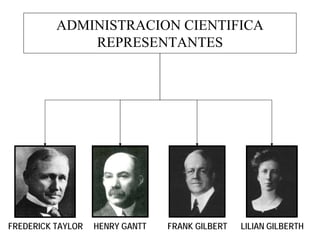 Semana 3 Frederick Taylor Y La AdministracióN