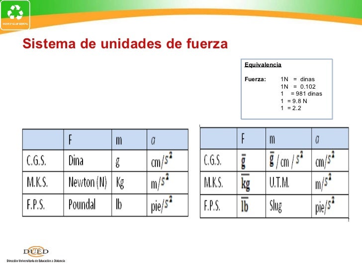 Semana 4-2mod