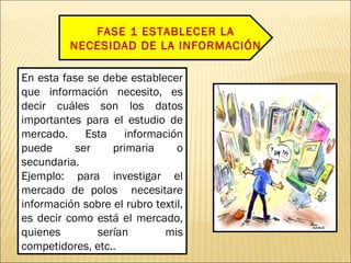 FASE 1 ESTABLECER LA
NECESIDAD DE LA INFORMACIÓN
En esta fase se debe establecer
que información necesito, es
decir cuáles son los datos
importantes para el estudio de
mercado. Esta información
puede ser primaria o
secundaria.
Ejemplo: para investigar el
mercado de polos necesitare
información sobre el rubro textil,
es decir como está el mercado,
quienes serían mis
competidores, etc..
 
