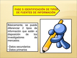 FASE 5 IDENTIFICACIÓN DE TIPOS
DE FUENTES DE INFORMACIÓN
Básicamente, se puede
diferenciar 2 tipos de
información que están a
disposición de los
investigadores de
mercados:
• Datos secundarios
• Datos primarios
 