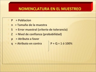  P = Poblacion
 n = Tamaño de la muestra
 S = Error muestral (criterio de tolerancia)
 Z = Nivel de confianza (probabilidad)
 p = Atributo a favor
 q = Atributo en contra P + Q = 1 ó 100%
NOMENCLATURA EN EL MUESTREO
 