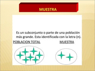 Es un subconjunto o parte de una población
más grande. Esta identificada con la letra (n).
POBLACION TOTAL MUESTRA
MUESTRA
 