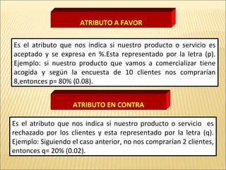 Es el atributo que nos indica si nuestro producto o servicio es
aceptado y se expresa en %.Esta representado por la letra (p).
Ejemplo: si nuestro producto que vamos a comercializar tiene
acogida y según la encuesta de 10 clientes nos comprarían
8,entonces p= 80% (0.08).
Es el atributo que nos indica si nuestro producto o servicio es
rechazado por los clientes y esta representado por la letra (q).
Ejemplo: Siguiendo el caso anterior, no nos comprarían 2 clientes,
entonces q= 20% (0.02).
ATRIBUTO A FAVOR
ATRIBUTO EN CONTRA
 