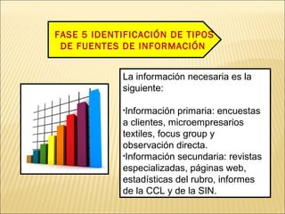 FASE 5 IDENTIFICACIÓN DE TIPOS
DE FUENTES DE INFORMACIÓN
La información necesaria es la
siguiente:
•Información primaria: encuestas
a clientes, microempresarios
textiles, focus group y
observación directa.
•Información secundaria: revistas
especializadas, páginas web,
estadísticas del rubro, informes
de la CCL y de la SIN.
 