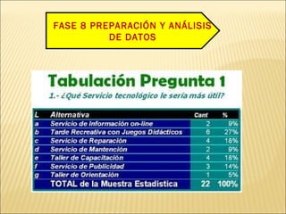 FASE 8 PREPARACIÓN Y ANÁLISIS
DE DATOS
 
