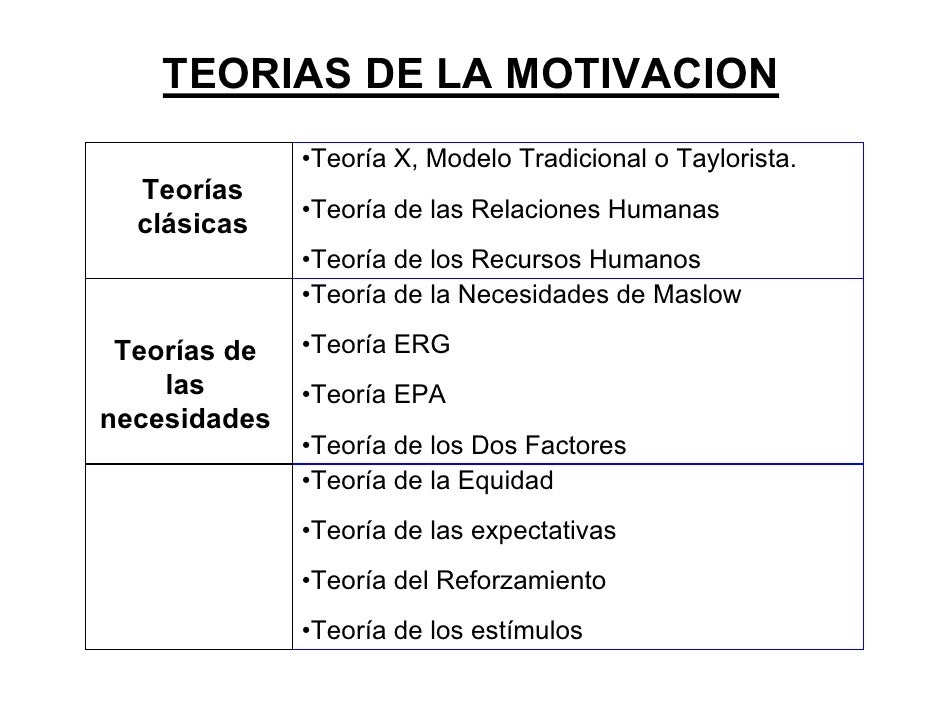 La Motivacion
