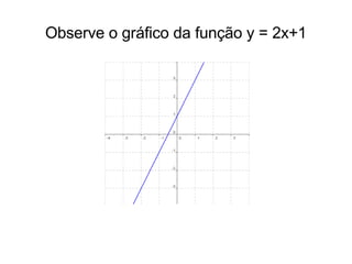 Observe o gráfico da função y = 2x+1 