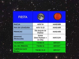    Los judíos vencieron a los griegos