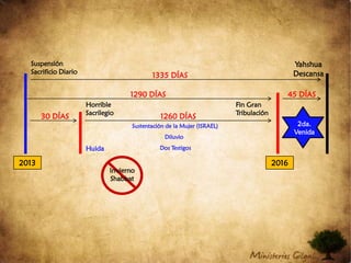 Mateo 24:15-1615 Así que cuando vean en el lugar santo "el horrible sacrilegio" , de la que habló el profeta Daniel(el que lee, que lo entienda), 16los que estén en Judea huyan a las montañas. (NVI)Suspensión Sacrificio DiarioYahshua Descansa1335 DÍAS1290 DÍAS45 DÍASHorrible SacrilegioFin Gran Tribulación2da.VenidaHuida20132016