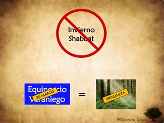 Daniel 24:20-2120 Oren para que su huida no suceda en invierno ni en Shabbat (sábado). 21 Porque habrá una gran tribulación, como no la ha habido desde el principio del mundo hasta ahora, ni la habrá jamás. (NVI)Suspensión Sacrificio DiarioYahshua Descansa1335 DÍAS1290 DÍAS45 DÍASHorrible SacrilegioFin Gran Tribulación2da.VenidaHuida20132016InviernoShabbat
