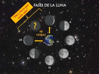 FASES DE LA LUNA“Día y Hora que nadie sabe”1?848 HORAS1228152218