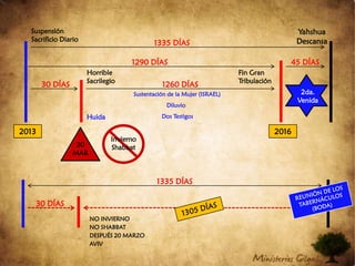 ¡NADIE, NI SIQUIERA LOS ÁNGELES DEL CIELO, SABEN EL DÍA Y LA HORA DEL REGRESO DEL MESÍAS!Mateo 24:4242 Por lo tanto, manténganse despiertos, porque no saben qué día vendrá su Adon. (NVI)TRADUCCIÓN INCORRECTA