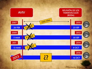 “Día y Hora que nadie sabe”1?848 HORAS1228152218