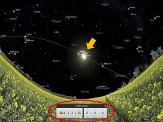 InviernoShabbatEquinoccio Veraniego=20 MARZOPRIMAVERA