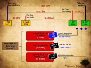 REUNIÓN DE LOS TABERNÁCULOS (BODA)AVIV1305 DÍAS201020078 ADAR23 SEP26 FEB201220099 ADAR30 SEP5 MAR201420117 ADAR8 OCT13 MAR2016¿?201316 OCT