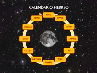 CALENDARIO HEBREO
