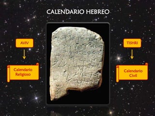 AVIVCALENDARIO HEBREOCalendario ReligiosoCalendario CivilTISHRI