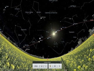 LibraEscorpioVirgoSagitarioLeo Capricornio Cancer Aquario GéminisPiscis Aries Tauro 