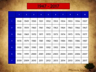 OESTE = OCCIDENTEESTE = ORIENTE