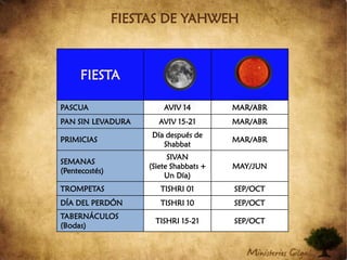 FIESTAS DE YAHWEH