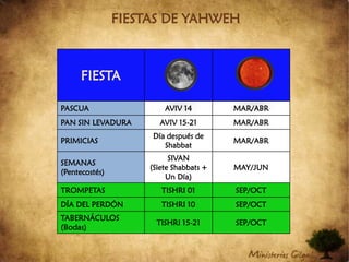 FIESTAS DE YAHWEH