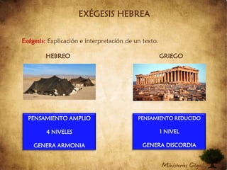 EXÉGESIS HEBREAExégesis: Explicación e interpretación de un texto.HEBREO 				GRIEGOPENSAMIENTO AMPLIO4 NIVELESGENERA ARMONIAPENSAMIENTO REDUCIDO1 NIVELGENERA DISCORDIA