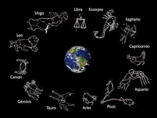 LibraEscorpioVirgoSagitarioLeo Capricornio Cancer Aquario GéminisPiscis Aries Tauro 