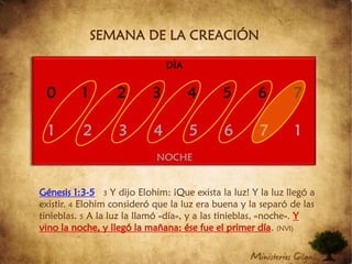 SEMANA DE LA CREACIÓNDÍA0	1	2	3	4	5	6	71	2	3	4	5	6	7	1NOCHEGénesis 1:3-53 Y dijo Elohim: ¡Que exista la luz! Y la luz llegó a existir. 4 Elohim consideró que la luz era buena y la separó de las tinieblas. 5 A la luz la llamó «día», y a las tinieblas, «noche». Y vino la noche, y llegó la mañana: ése fue el primer día. (NVI)