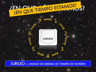 ¿EN QUE AÑO ESTAMOS?¿EN QUE TIEMPO ESTAMOS?JUBILEOSJUBILEO = UNIDAD DE MEDIDA DE TIEMPO DE YAHWEH