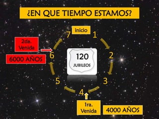 ¿EN QUE TIEMPO ESTAMOS?inicio2da. Venida1206000 AÑOSJUBILEOS1ra. Venida4000 AÑOS