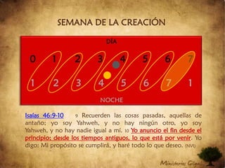 SEMANA DE LA CREACIÓNDÍA0	1	2	3	4	5	6	71	2	3	4	5	6	7	1NOCHEIsaías 46:9-109 Recuerden las cosas pasadas, aquellas de antaño; yo soy Yahweh, y no hay ningún otro, yo soy Yahweh, y no hay nadie igual a mí. 10Yo anuncio el fin desde el principio; desde los tiempos antiguos, lo que está por venir. Yo digo: Mi propósito se cumplirá, y haré todo lo que deseo. (NVI)